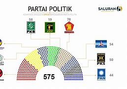 Anggota Dpr Ri Terpilih Pdip 2024